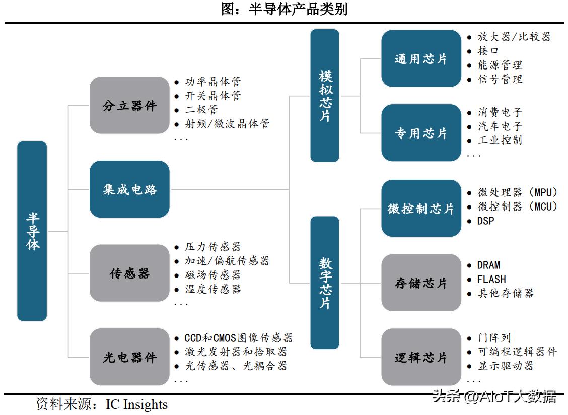 模拟芯片最新消息,芯片前沿技术专利