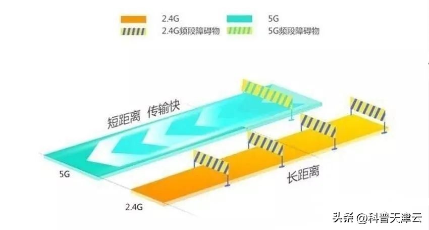 wifi62.4g能跑满1000兆吗,路由器有2.4gwifi和5gwifi用哪个