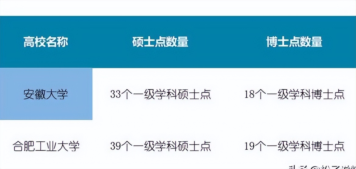 安徽农业大学和合肥学院哪个更好,安徽工业大学和合肥工业大学排名