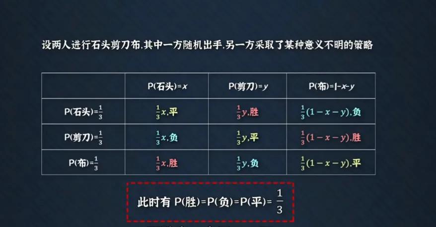 石头剪刀布的秘诀表,剪刀石头布必赢口诀