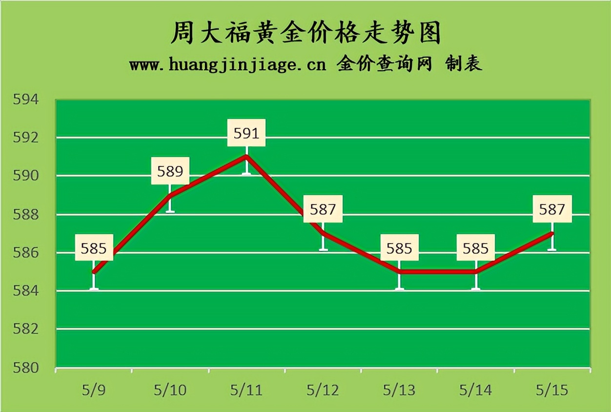 今日黄金金价回收价格最新消息,今日金价黄金回收价格是多少