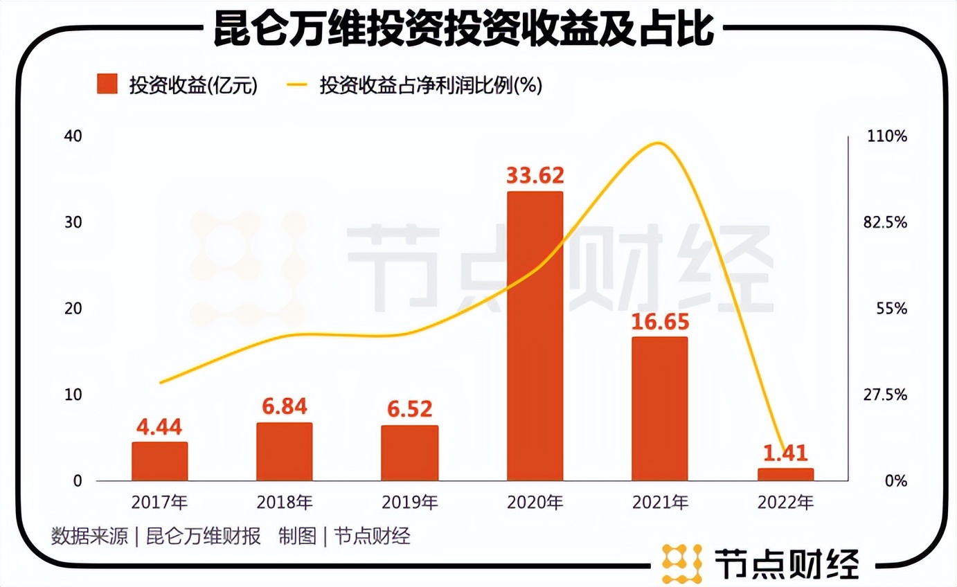 周亚辉投资笔记创始人,周亚辉创业纪录片