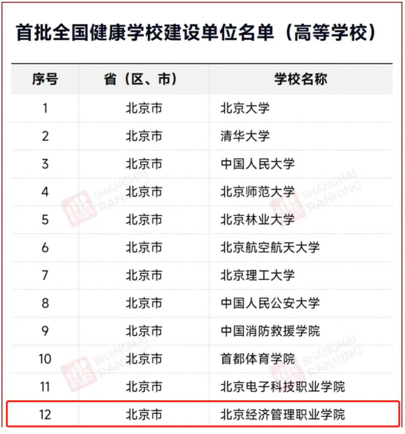 北京市教委、市体育局主办!1617人“角逐”,这所高职勇夺2金1银