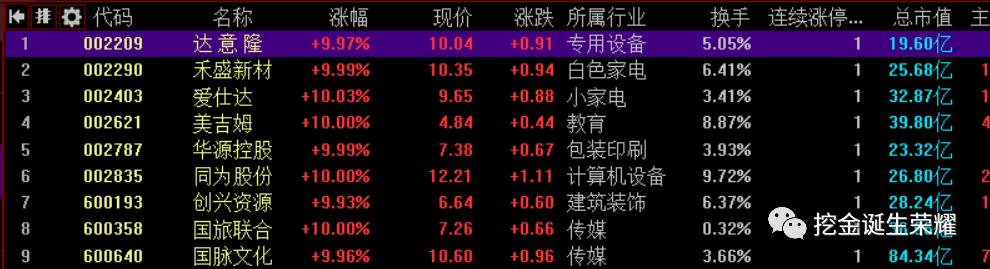 选股挖牛,打二板怎么选股