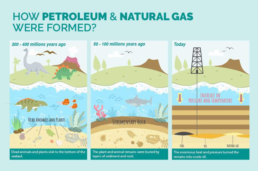 地球石油真实储量排名,地球石油储量还能用多少年