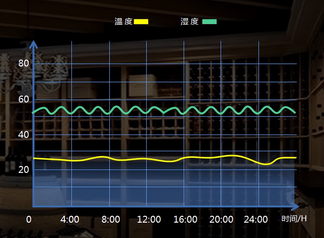 智能恒温管理系统,恒温恒湿系统巡检
