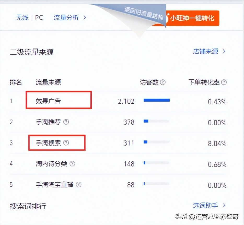淘宝直通车怎么开才有效果又便宜,淘宝直通车怎么开省钱又有效果