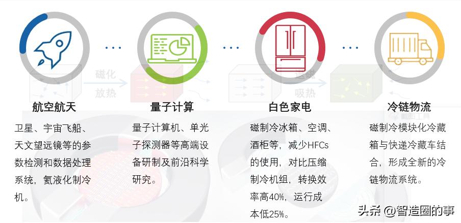 日本磁制冷最新技术,磁制冷技术原理结构