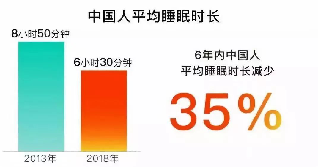 一个逆天60秒入睡法拯救失眠,30秒快速入睡法让你不再失眠