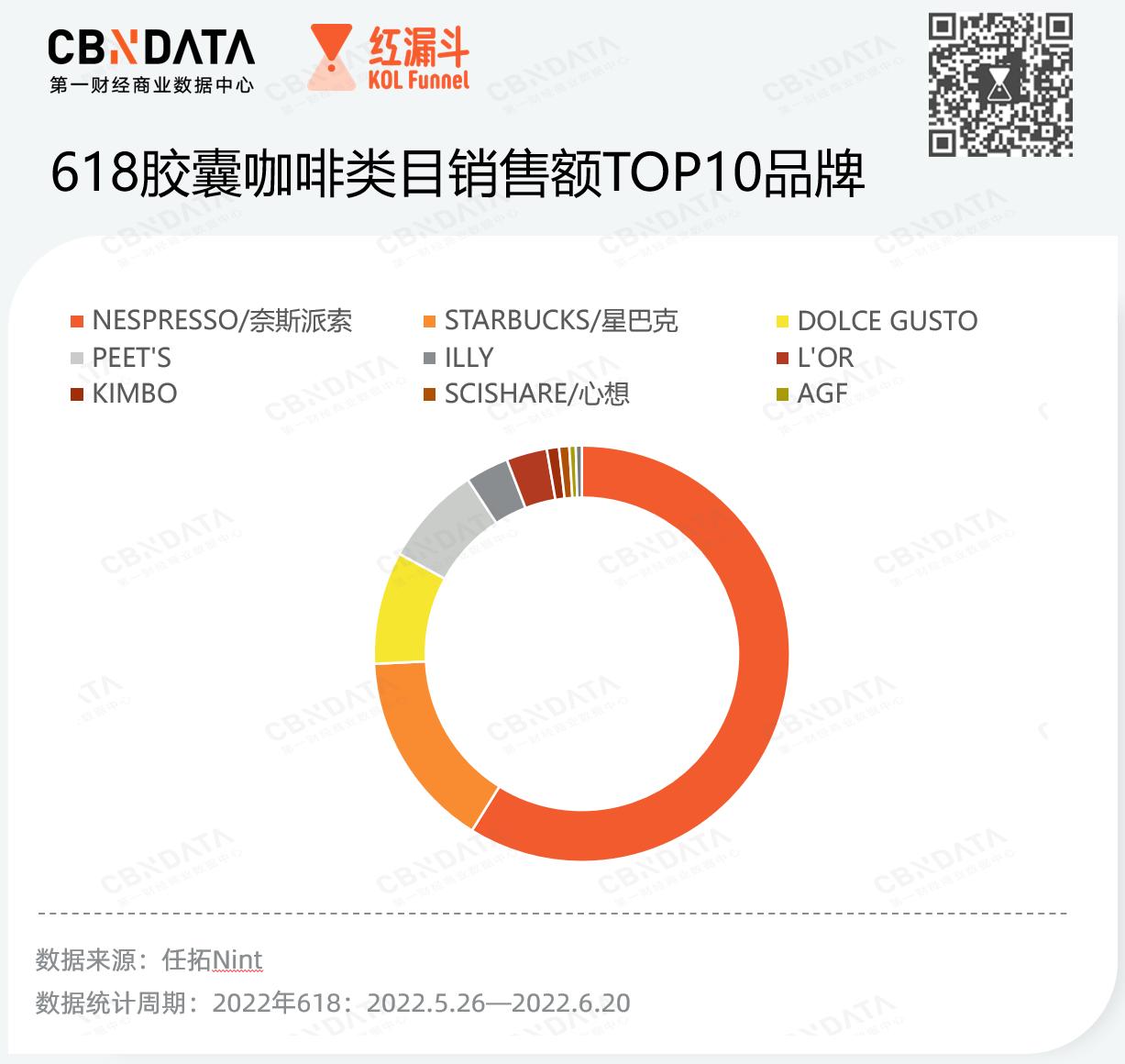 咖啡赛道分析,咖啡赛道新黑马