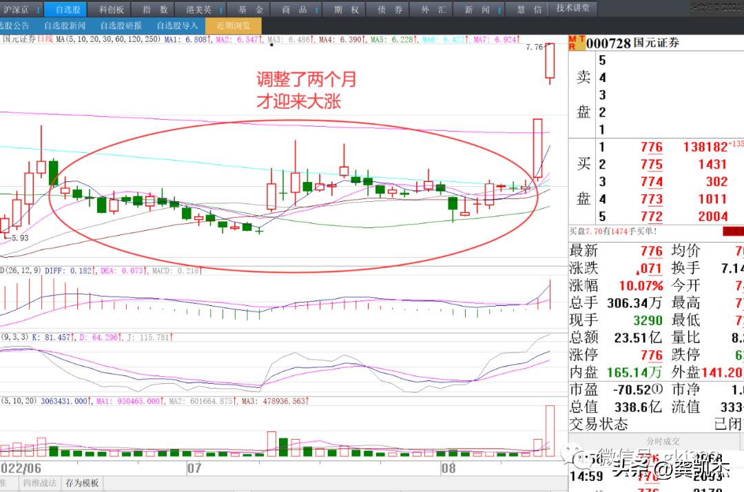股市晚评视频大全,股市晚评今日股评