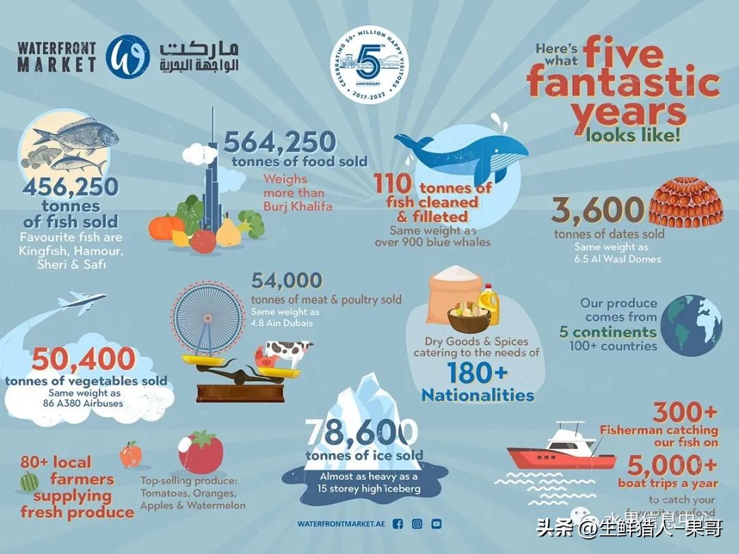 世界第一果蔬批发市场,中国十大果蔬批发市场