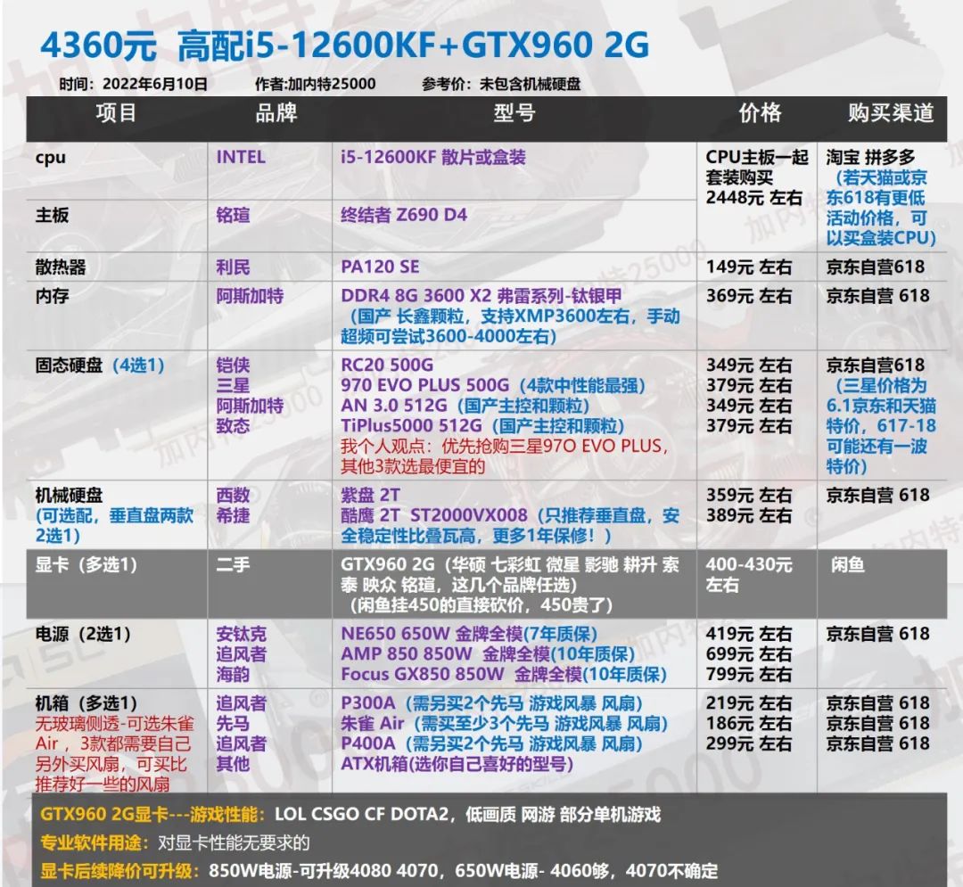 diy7000元左右的台式机配置表,2000到3000diy台式机配置推荐