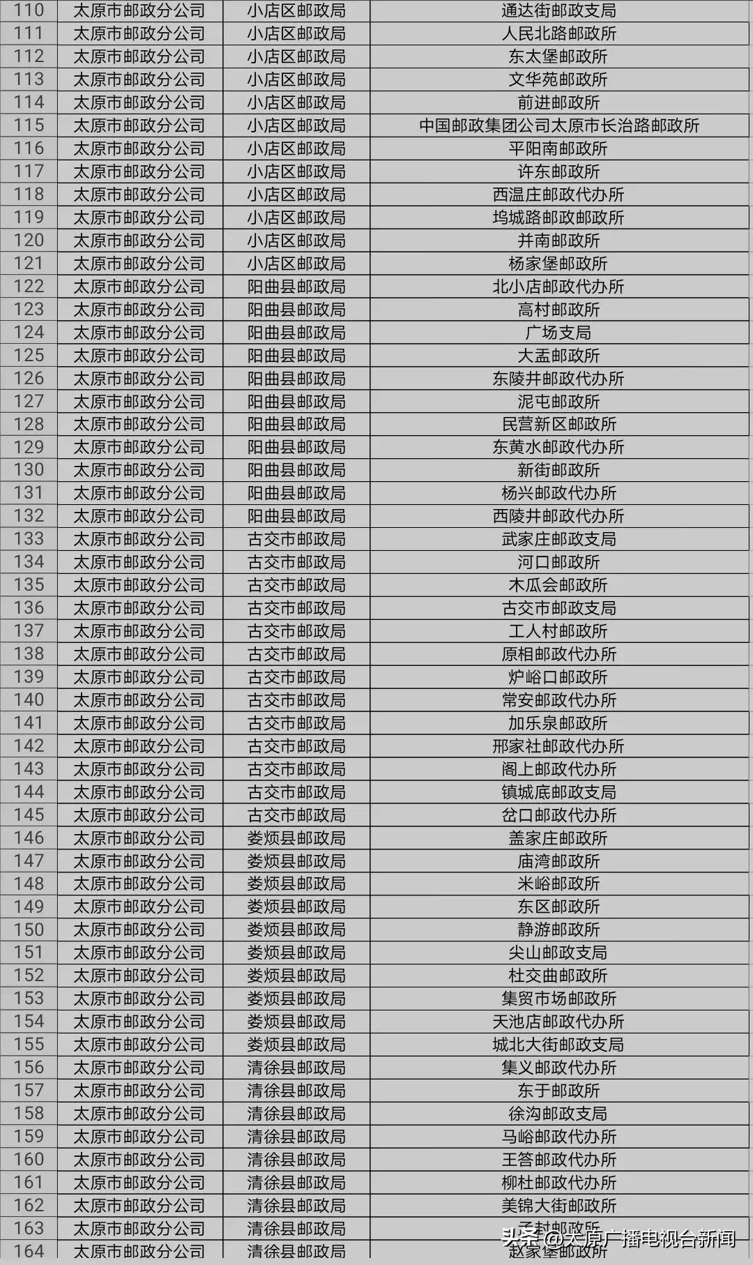 邮政所太原市各网点均可购买山西文旅年卡！