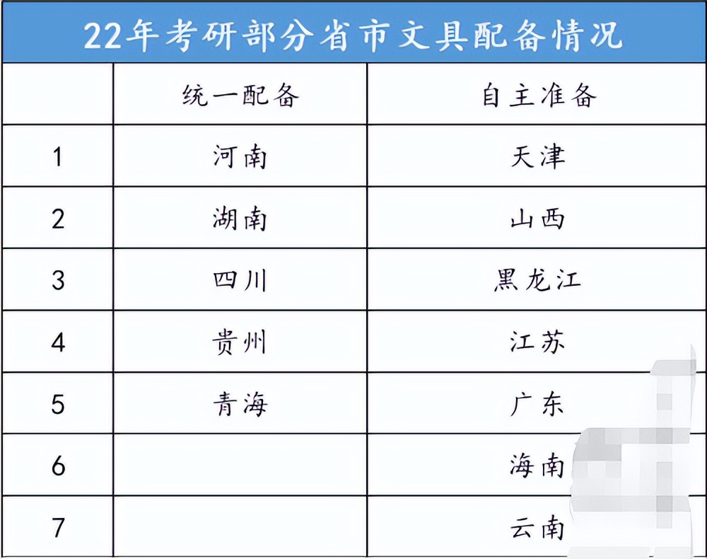 重庆2024年考研需要自己带文具吗,四川考研考试允许自己带文具吗
