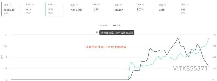 tiktok跨境电商怎么发布商品,tiktok跨境电商投放