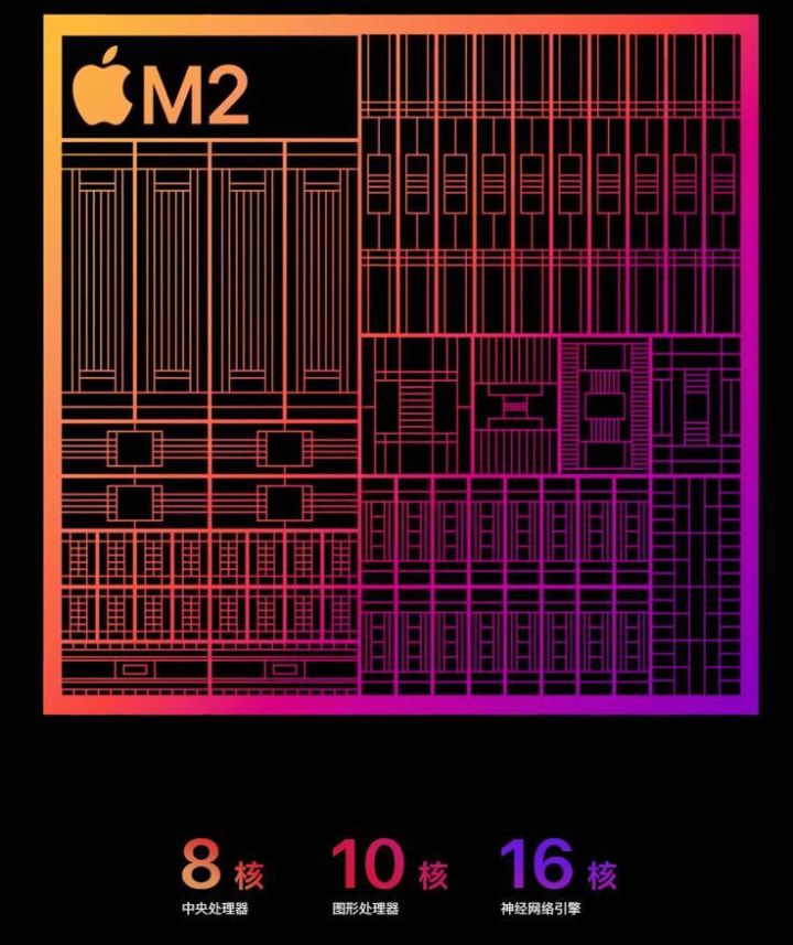 m2芯片的ipadpro2023,ipadpro2022m2芯片有多强