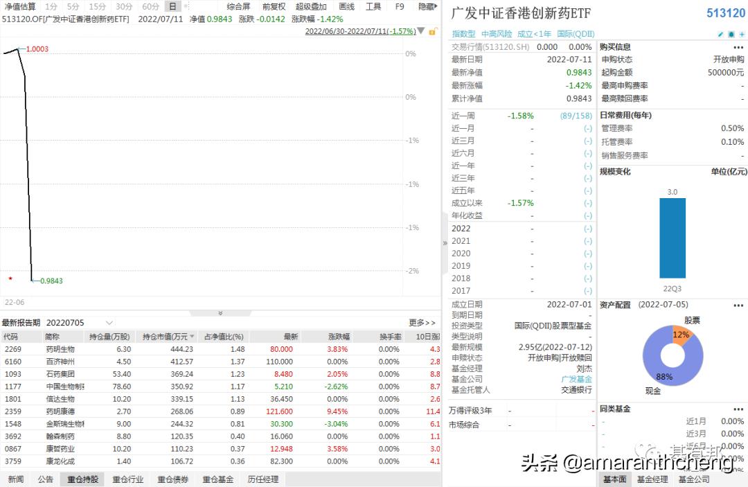 最值得投资的etf板块,下周哪几个etf上市