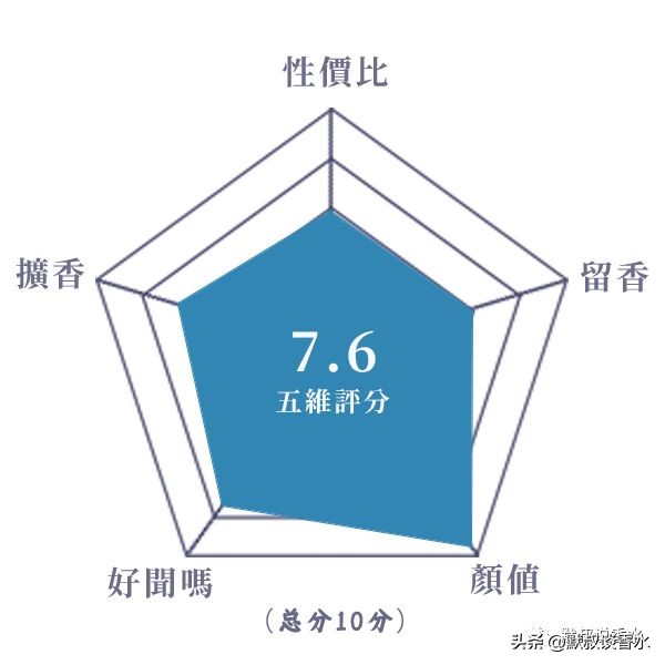 国产香水哪个香水持久,国产香水观夏