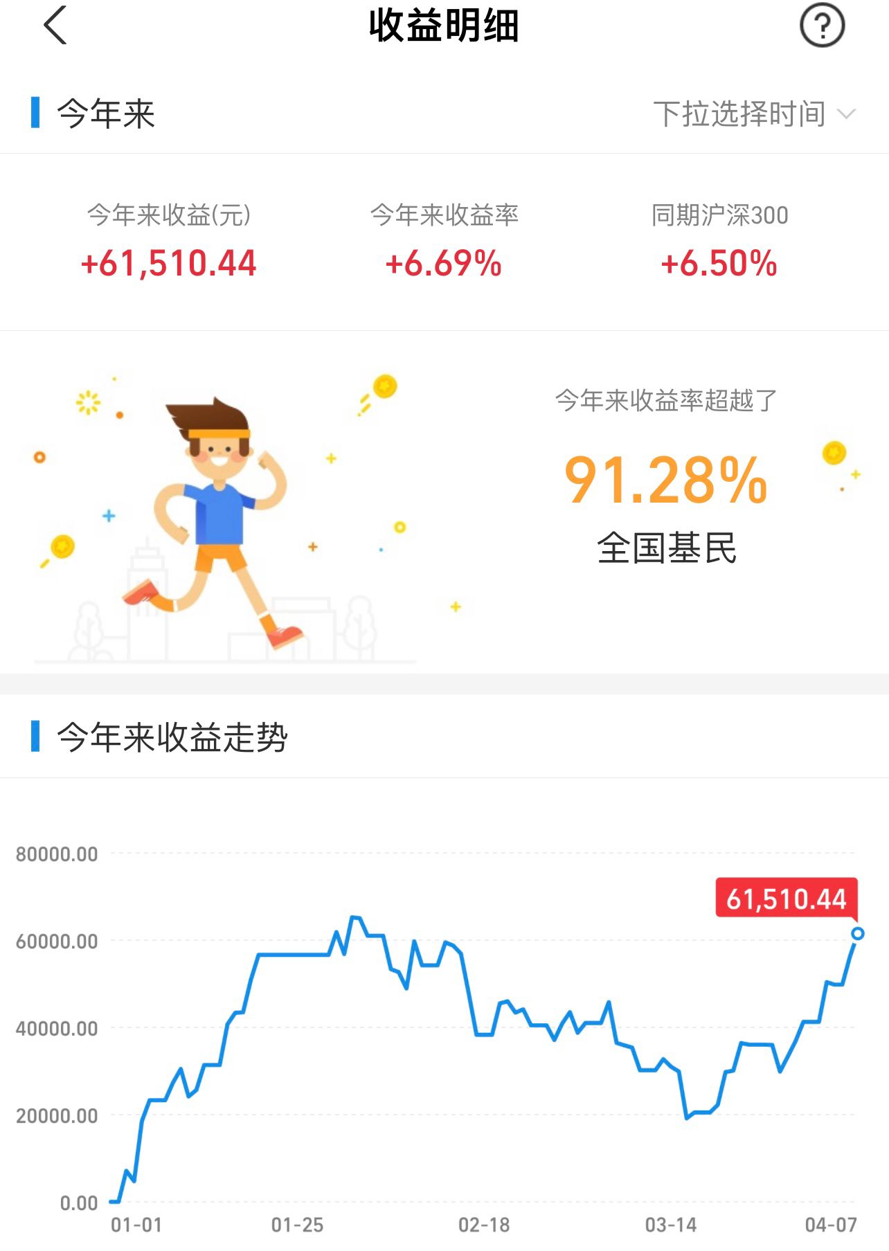 重回上升通道大盘3连阳后a股何往,五日线强支撑大胆做多