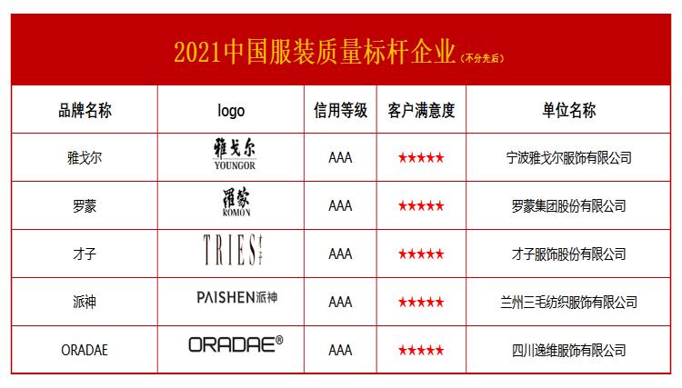 2021中国服装行业的核心公司,国内2020年服装行业百强企业
