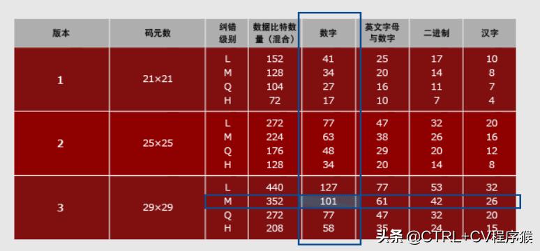 标签打印机二维码尺寸计算,标签机打印可变二维码