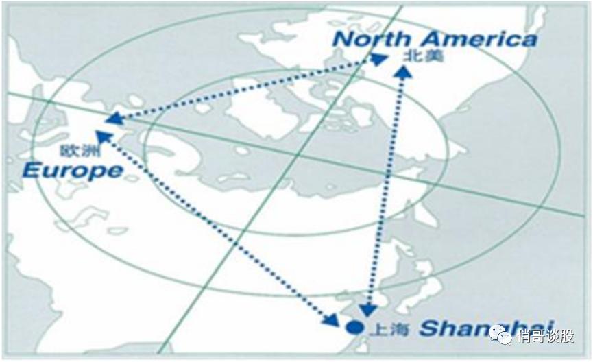疫情、国际环境、免税店补充协议，硬生生打掉了上海机场1/3估值