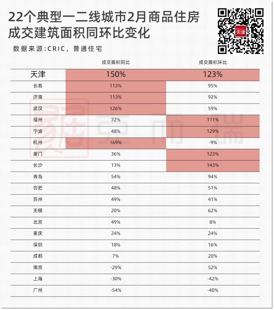 天津房价下跌最惨名单,天津房价各区排名最新