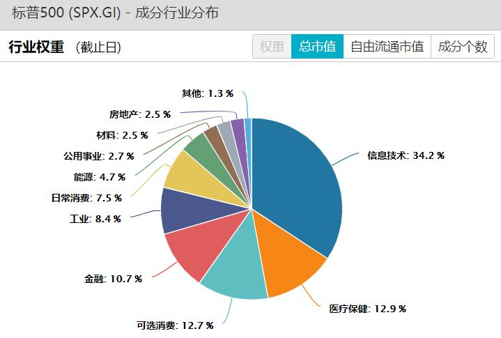 标普500适合一次性买入还是定投,定投标普500和纳斯达克