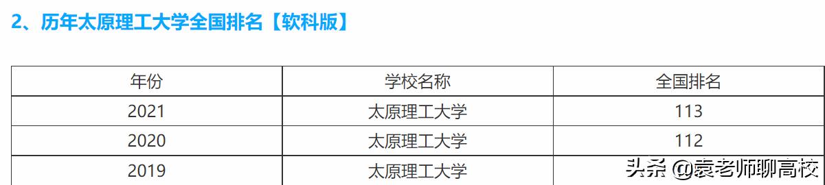 太原理工大学算是双一流大学吗,太原理工大学是世界双一流大学吗