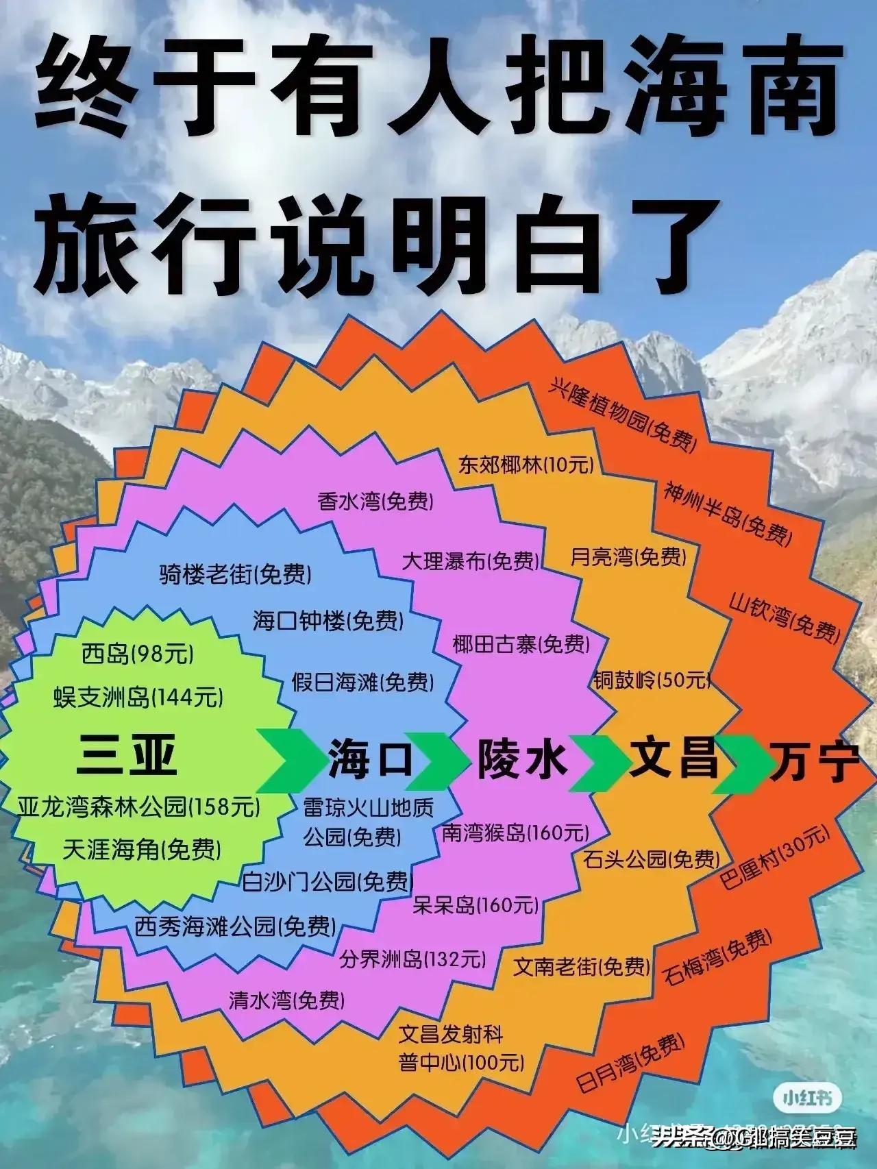 云南十二月份旅游最佳之地,十二月份七天旅游攻略国内