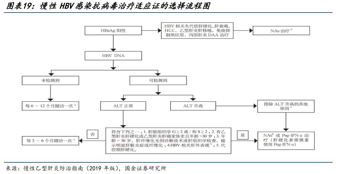 特宝生物乙肝,特宝生物乙肝新药