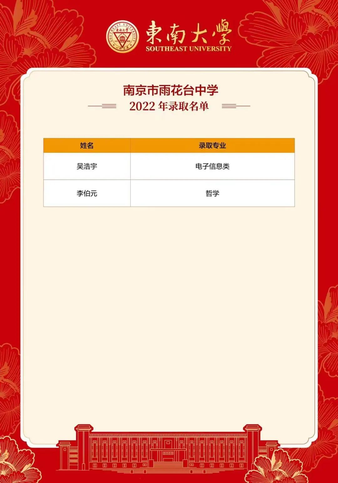 南京这所名校的教师为啥这么优秀,南京985211有几所