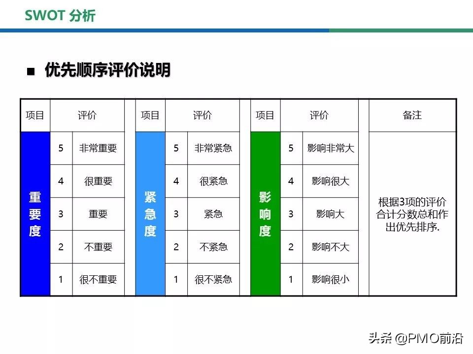 swot分析法图解,swot分析图怎么做免费