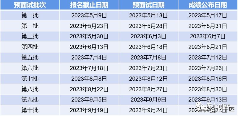 上海大学mba国际认证,上海大学mba提前面试在哪报名