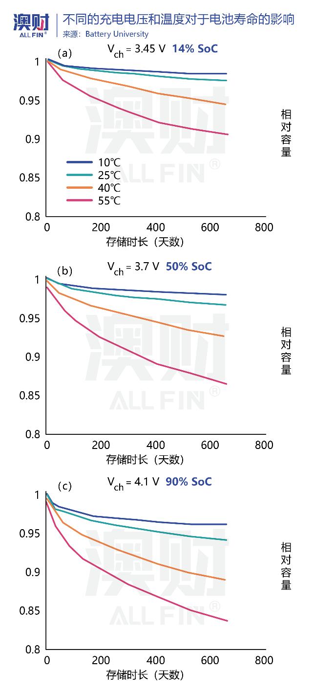 新能源车会像小灵通一样吗,像充电宝一样的换电车