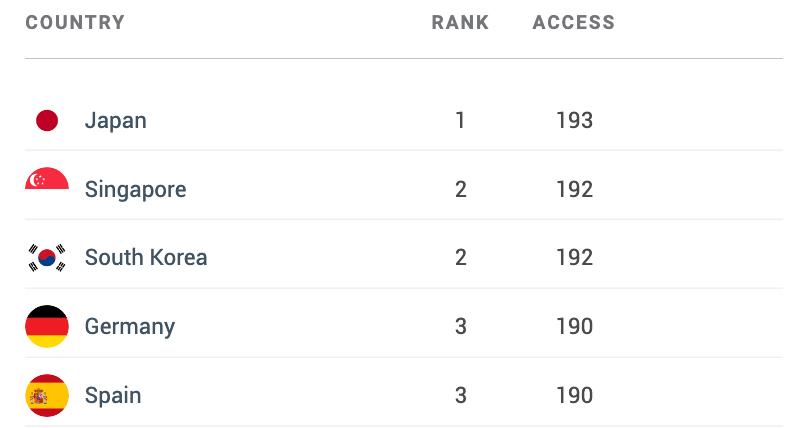 新西兰免签入境吗,持新西兰护照能免签入境哪个国家