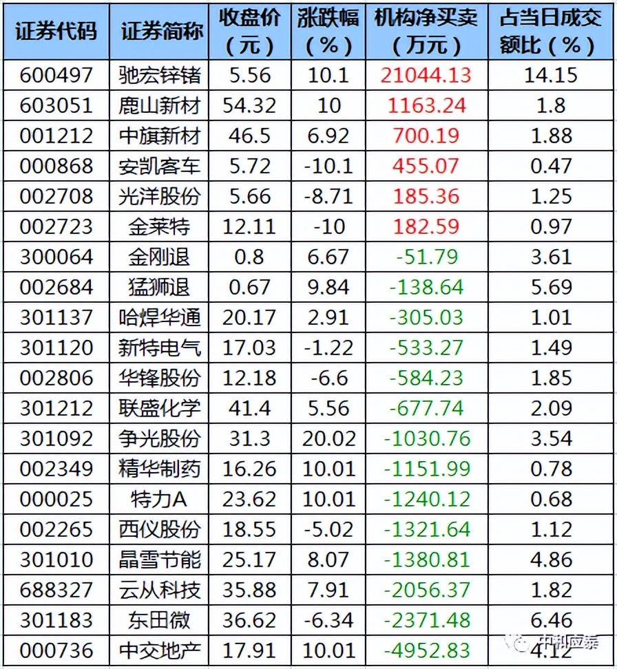 周三a股什么消息,周三a股行情