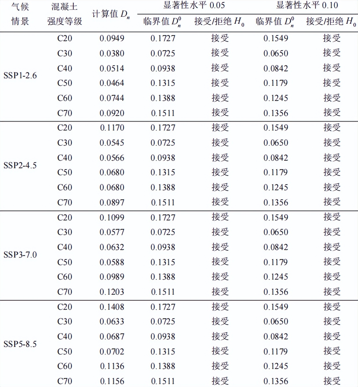 气候对水泥砂浆的影响,气候变冷对混凝土有影响吗