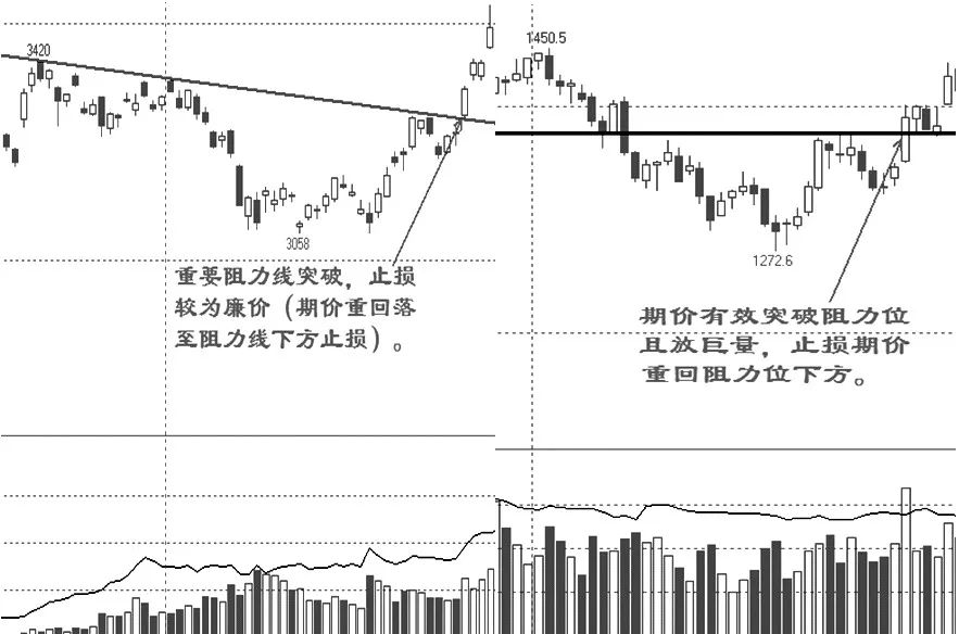 如何建立期货交易系统,如何建立期货的趋势交易系统