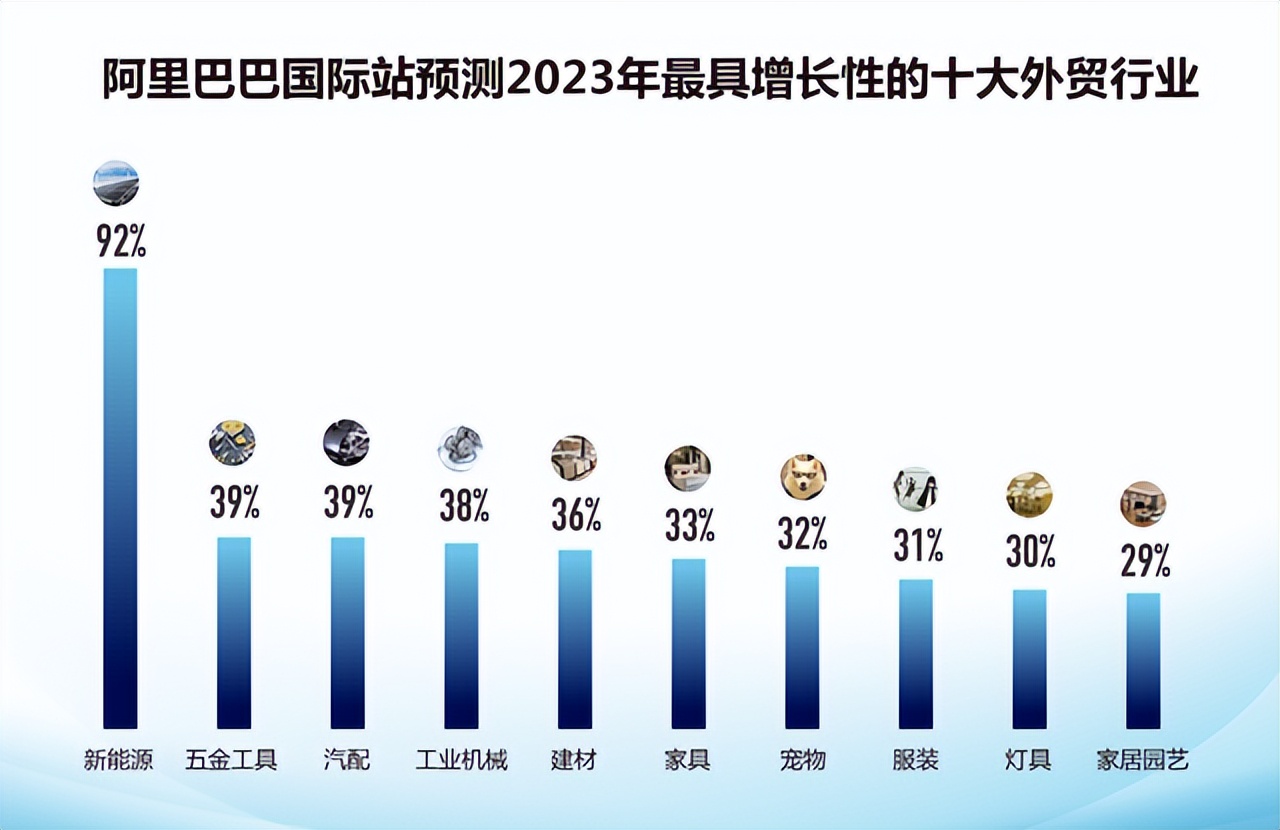 跨境电商2023年有哪些平台,2023跨境电商赚钱新风口