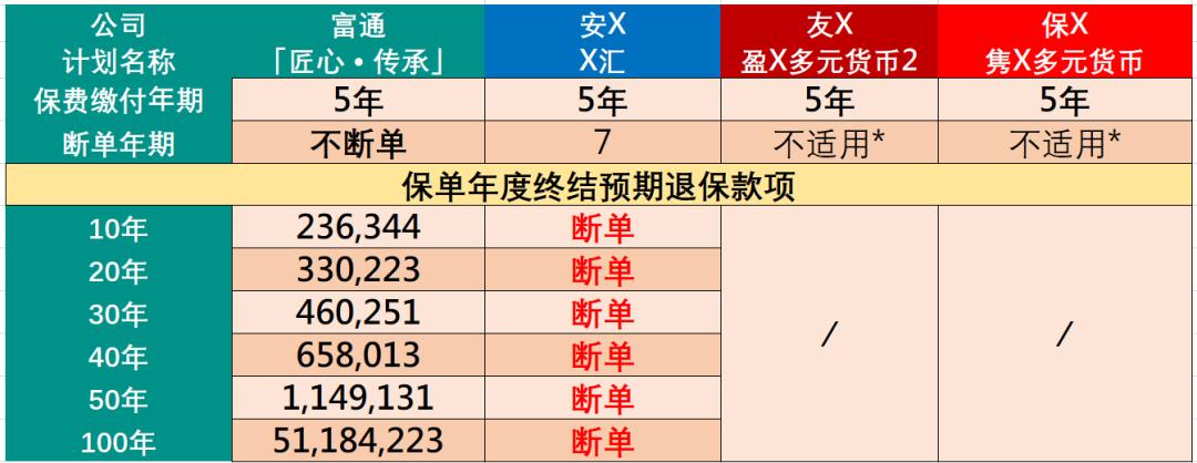 富通匠心传承225领取演示图,富通匠心提领