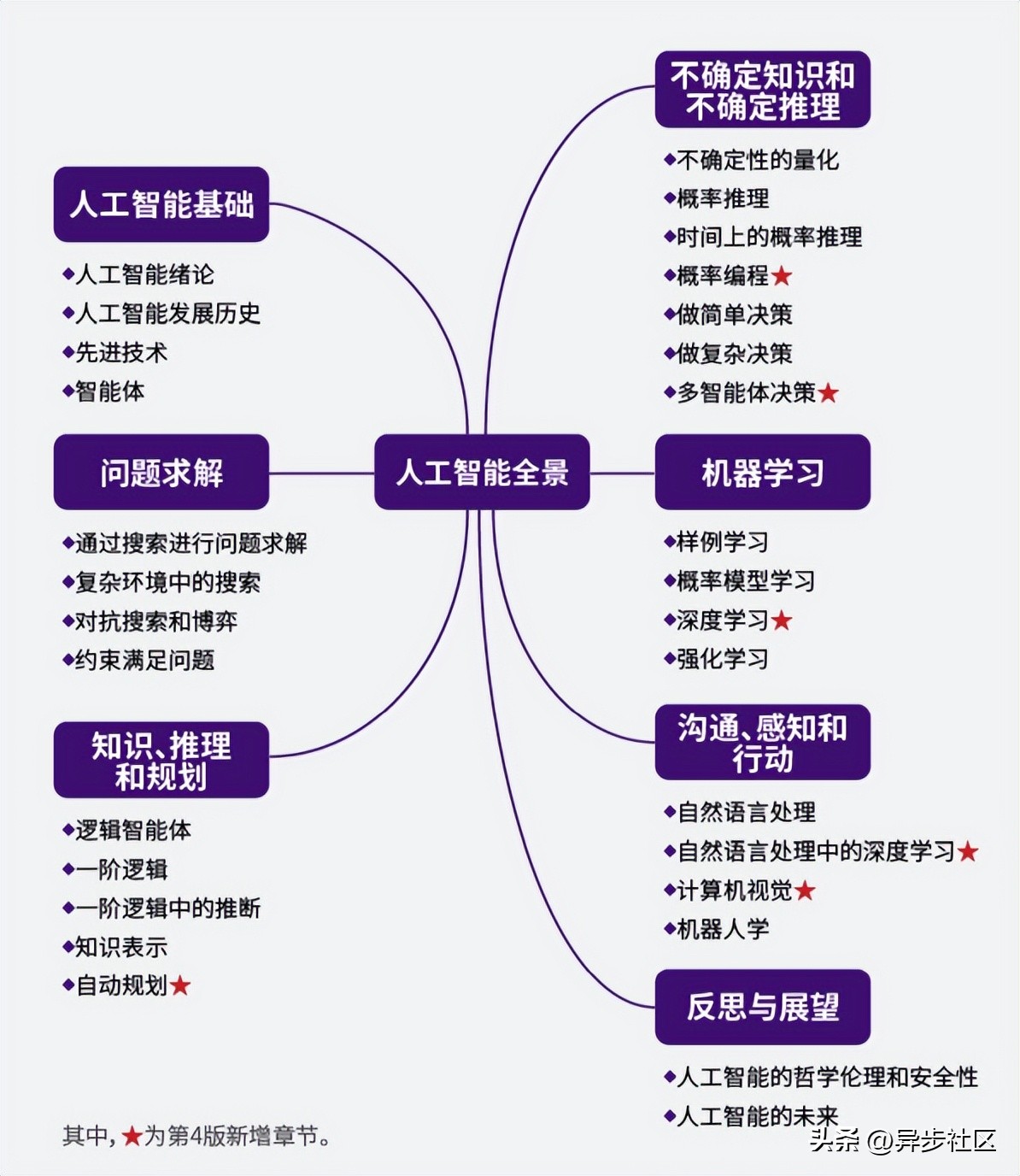 12部经典巨著,震撼世界的十大经典巨著