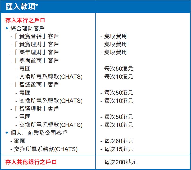 香港建设银行亚洲分行开户,香港建设银行开户攻略