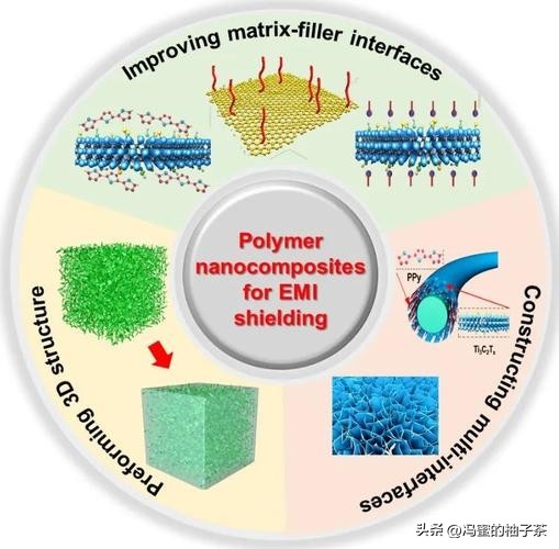 为何分级组织的天然衍生材料,是高性能生物纳米复合材料的候选?