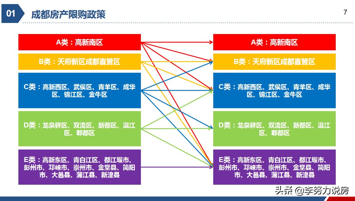 2023年成都落户买房新政策介绍,2023年成都买房现在要哪些条件