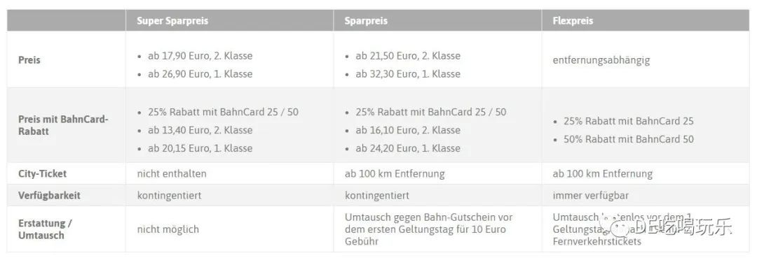 除Edeka特价通票外,德铁还有这些优惠政策,手把手教你薅德铁羊毛