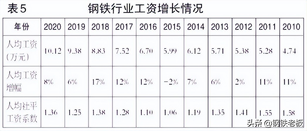 钢铁厂收入排名,中国钢铁厂收入