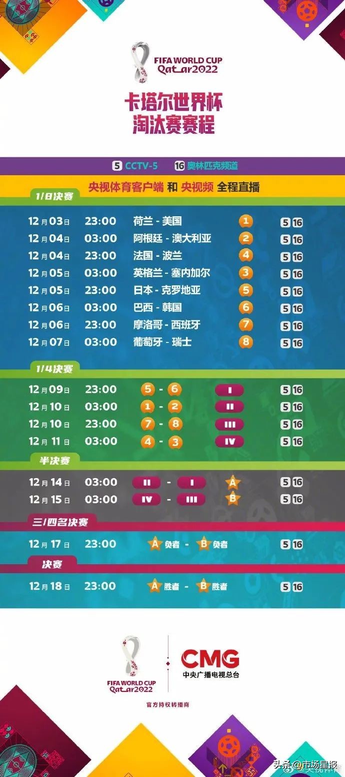 卡塔尔世界杯16强赛程表,卡塔尔世界杯16强比赛结果