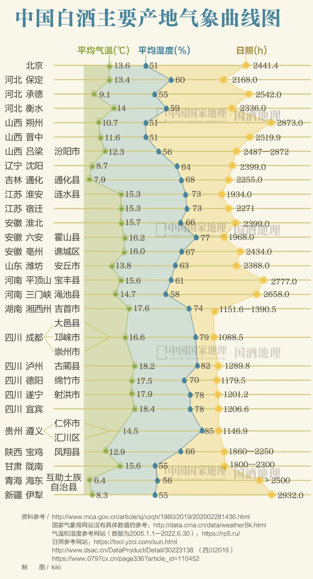 美酒成都,成都的美酒